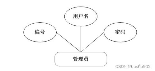 基于SSM的高校醫(yī)療健康服務(wù)系統(tǒng)的設(shè)計與實現(xiàn)