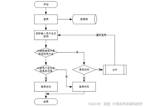 Java杏鮑菇廠管理系統 畢業設計程序開發、論文撰寫與系統部署服務全解析