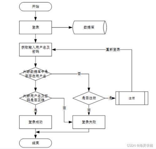 基于SpringBoot的酒店客房管理信息系統(tǒng)設(shè)計(jì)與實(shí)現(xiàn)